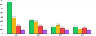 BarChart - group-series-labels