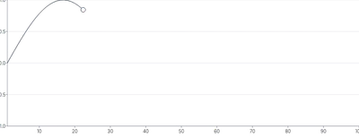 MotionPath - sync-with-draw